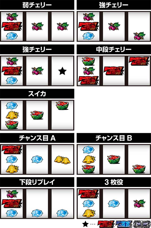 BLACK LAGOON4（ブラクラ4）パチスロ｜天井・設定判別・期待値・直撃